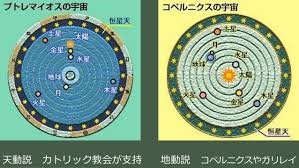 ガリレオの地動説